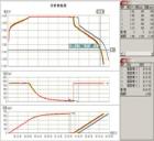 BTS2006  電池性能測試儀軟件,適用范圍廣泛，可用于鋰電、聚合物、鎳氫、鎳鎘等二次單體電池或組合電池的綜合性能測試,每個通道可實現(xiàn)獨立的程式控制,系統(tǒng)還提供對多只電池同時比較分析的功能,有效安全的監(jiān)控

